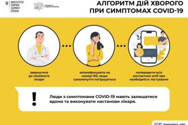 За последние сутки COVID-19 подтвердили у 631 жителя области