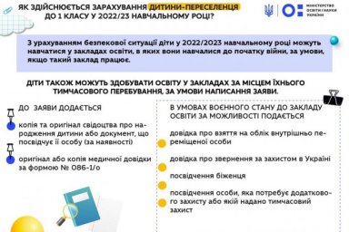  Школы Харьковщины готовятся принять на обучение более 12 тысяч первоклассников 