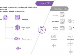 В Microsoft повысили реалистичность компьютерного симулятора человеческой речи (ФОТО)