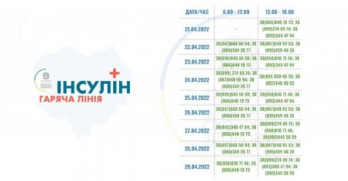 Разработан новый график работы горячей линии по обеспечению инсулином