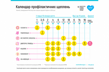 Кампанию по вакцинации против полиомиелита продлят по меньшей мере на две недели