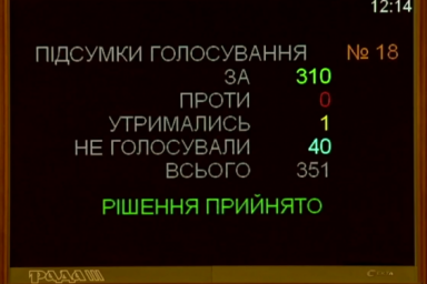 Президент приветствует принятие закона о компенсациях людям, у которых установлено электроотопление