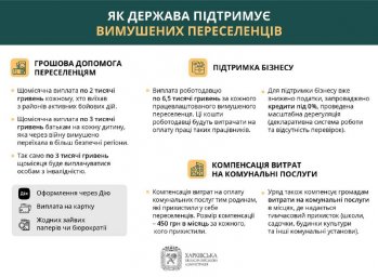 Деньги, работа, жилье. Три основных направления, охватываемых программой поддержки переселенцев &ndash; Си
