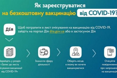 Как записаться на COVID-вакцинацию. Алгоритм действий