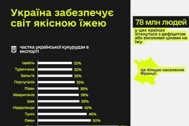 7 июня в мире отмечается Всемирный день безопасности пищевых продуктов