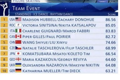 Харьковские фигуристы открыли соревнования на Олимпийских играх &ndash; 2022