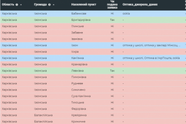 Прием предварительных заявок от громад на подключение к оптическому интернету продлится до конца нед