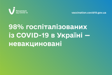98% госпитализированных с COVID-19 в Украине &ndash; невакцинированные