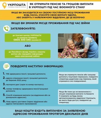 Як отримати пенсію та грошові виплати в Укрпошті під час воєнного стану