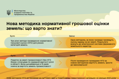 В Минагрополитики дали разъяснение новой методики нормативной денежной оценки земель
