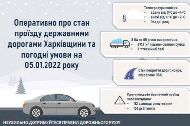 В течение суток на государственных дорогах работало более 100 единиц спецтехники