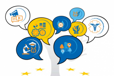 &laquo;Еврокарта Украины-3&raquo;. Рейтинг европейской интеграции областей