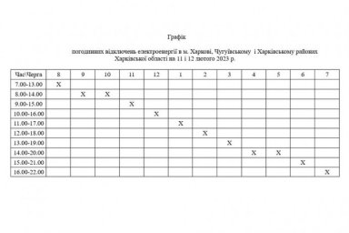  11 та 12 лютого вводяться спеціальні графіки погодинних відключень у Харкові та ще двох районах об