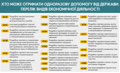 На портале &laquo;Дія&raquo; заработала услуга по подаче заявления на получение средств ФЛП и наемными работника