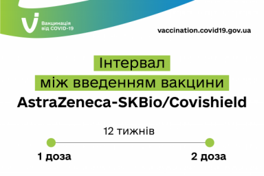Вниманию людей, которые вакцинировались первой дозой Covishield/AstraZeneca!